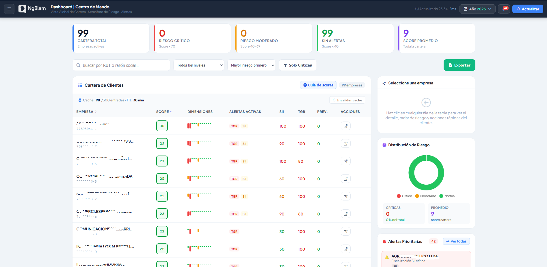 Dashboard Inteligente