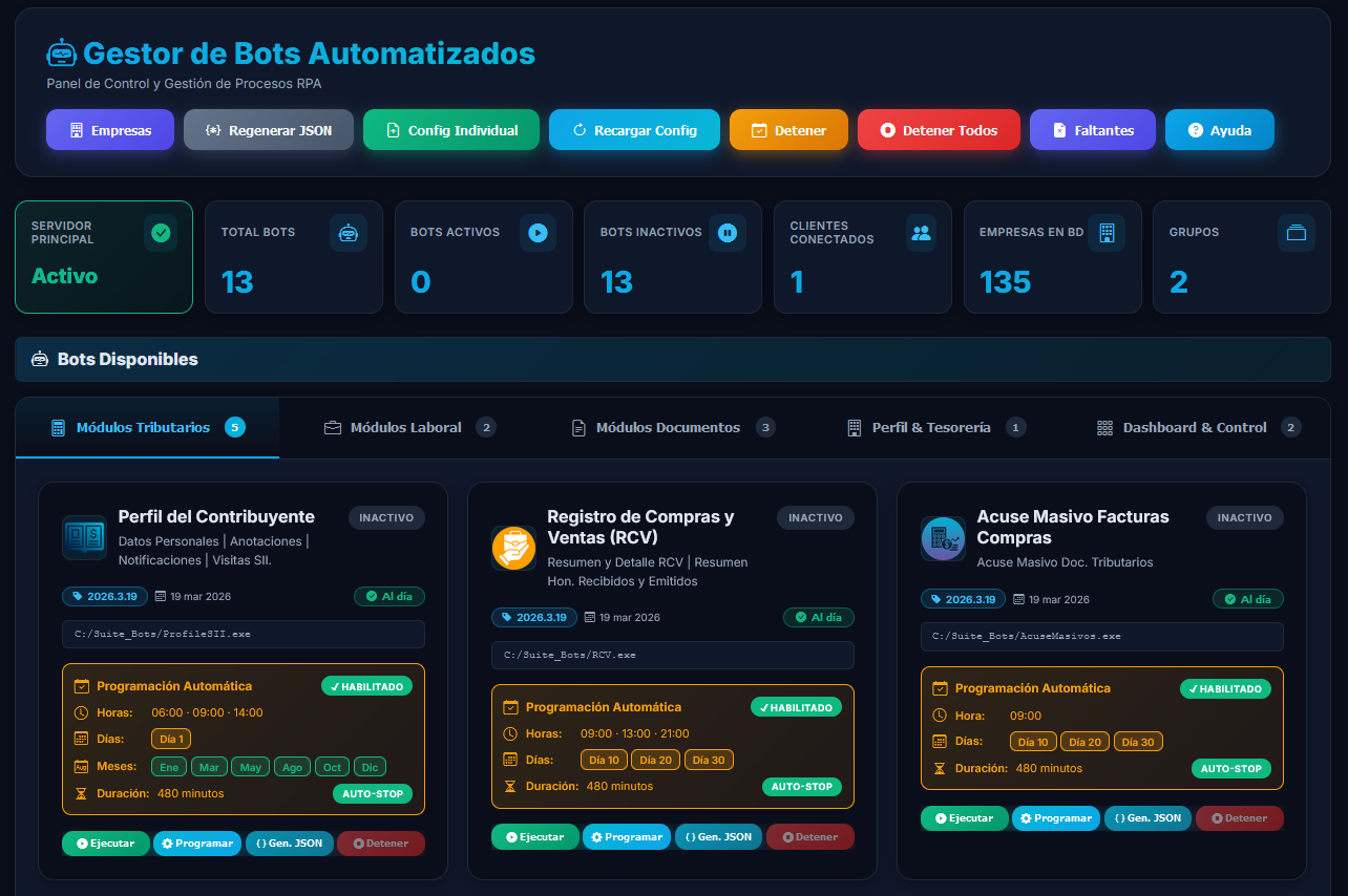 Gestor de Bots